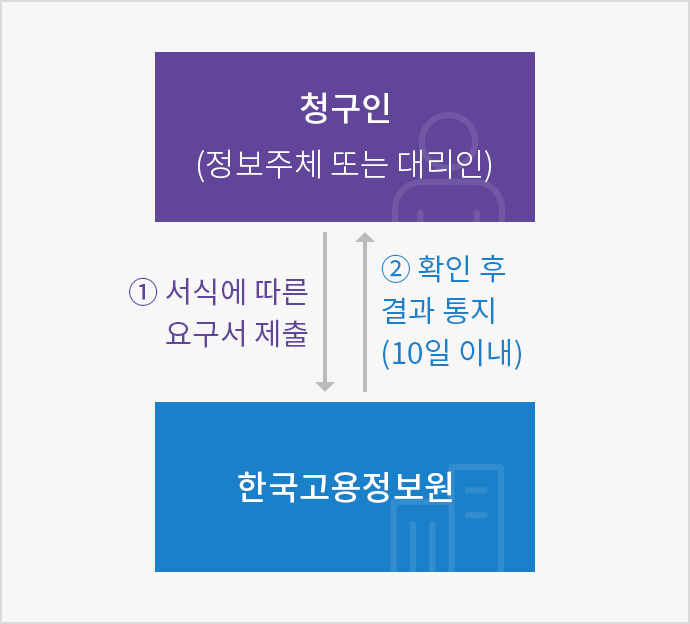 하단 내용 참고 바랍니다.