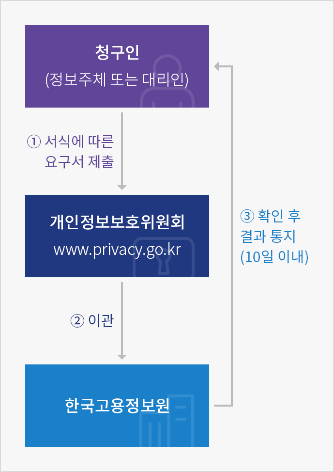 하단 내용 참고 바랍니다.