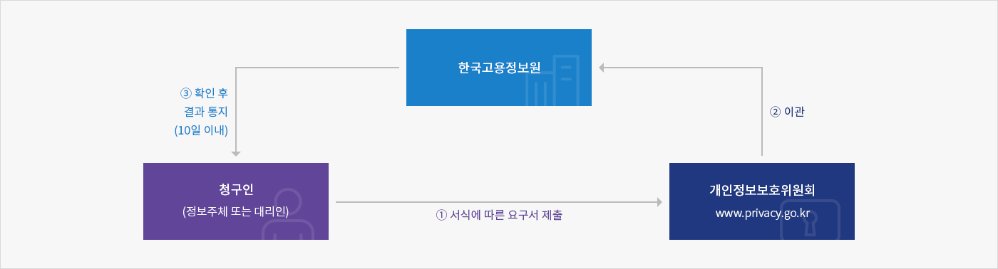 하단 내용 참고 바랍니다.